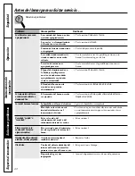 Предварительный просмотр 84 страницы GE JGBS09 Owner'S Manual & Installation Instructions