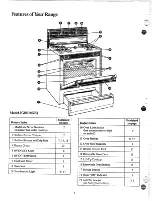 Preview for 6 page of GE JGBS18GEJ Use And Care Manual