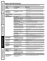 Предварительный просмотр 24 страницы GE JGGB27 Owner'S Manual