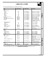 Preview for 13 page of GE JGP18 Use And Care & Installation Manual