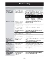 Preview for 23 page of GE JGP328 Technical Service Manual