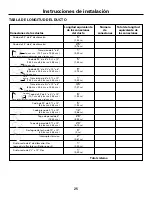 Preview for 57 page of GE JGP979 Installation & Owner'S Instructions