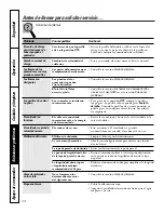 Preview for 60 page of GE JGP979 Installation & Owner'S Instructions