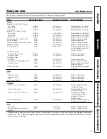 Preview for 53 page of GE JGP985 Owner'S Manual & Installation Instructions