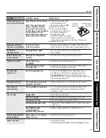 Preview for 35 page of GE JGP990 Installation & Owner'S Instructions