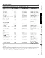 Preview for 53 page of GE JGP990 Installation & Owner'S Instructions