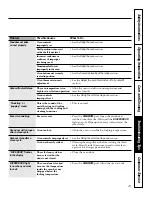 Предварительный просмотр 29 страницы GE JGSP22 Owner'S Manual