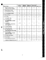 Preview for 9 page of GE JGSS03PJ Use And Care Manual