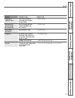 Preview for 45 page of GE JGSS05DEMBB Owner'S Manual & Installation Instructions