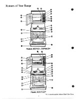 Preview for 6 page of GE JHP56D Use And Care Manual