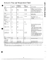 Preview for 19 page of GE JHP56D Use And Care Manual