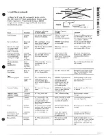 Preview for 31 page of GE JHP56D Use And Care Manual