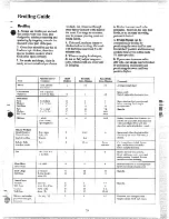 Preview for 30 page of GE JHP62V Use And Care Manual