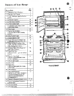 Preview for 6 page of GE JHP63V Manual