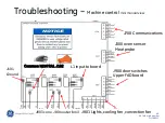 Preview for 68 page of GE JK1000 Technical Service Manual