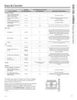 Предварительный просмотр 27 страницы GE JK3000DF3WW Owner'S Manual