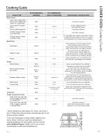 Предварительный просмотр 19 страницы GE JK3800DH1BB Owner'S Manual