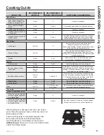 Preview for 19 page of GE JK3800DHBB Owner'S Manual