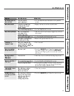 Preview for 31 page of GE JK910 Owner'S Manual