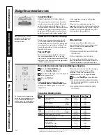 Предварительный просмотр 12 страницы GE JKP3027 Owner'S Manual