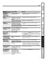 Preview for 59 page of GE JKP3027 Owner'S Manual