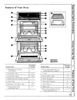 Preview for 5 page of GE JKP44GP Use & Care Manual