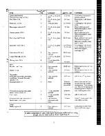 Предварительный просмотр 21 страницы GE JKP68G Use And Care Manual