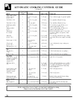 Preview for 26 page of GE JKP76 Use And Care Manual