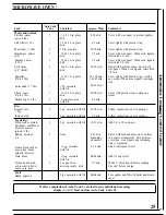 Preview for 25 page of GE JKP76GP Use & Care Manual