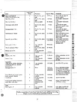 Preview for 25 page of GE JKP78G Use And Care Manual