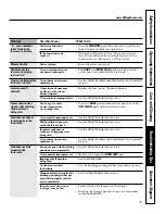 Предварительный просмотр 37 страницы GE JKP85 Series Owner'S Manual