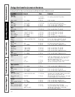 Предварительный просмотр 14 страницы GE JKP86 User Manual