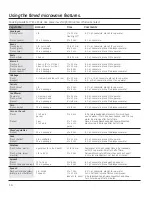 Preview for 14 page of GE JKP90SPSS Owner'S Manual