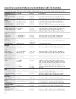 Preview for 58 page of GE JKP90SPSS Owner'S Manual