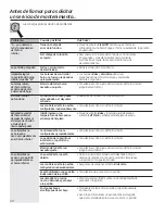 Preview for 84 page of GE JKP90SPSS Owner'S Manual