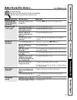Preview for 19 page of GE JKS06 Owner'S Manual