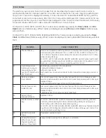 Preview for 55 page of GE JKS10 Technical Service Manual