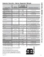 Preview for 45 page of GE JKS5000 Owner'S Manual