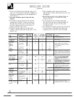 Preview for 20 page of GE JMP28GR Use And Care Manual