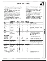 Preview for 17 page of GE JMS1OGR Use And Care Manual