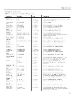 Preview for 15 page of GE JNM6171 Use And Care Manual