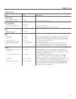 Preview for 17 page of GE JNM6171 Use And Care Manual