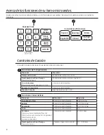 Preview for 40 page of GE JNM6171 Use And Care Manual