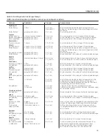 Preview for 43 page of GE JNM6171 Use And Care Manual