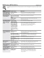 Preview for 21 page of GE JP256WMWW Owner'S Manual & Installation Instructions