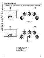 Предварительный просмотр 8 страницы GE JP3036 Owner'S Manual