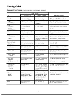 Preview for 8 page of GE JP330L Use And Care Manual