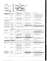 Preview for 11 page of GE JP362 Series Use And Care Manual