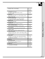 Preview for 9 page of GE JP385 Use And Care & Installation Manual