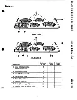 Preview for 5 page of GE JP651 Use And Care Manual